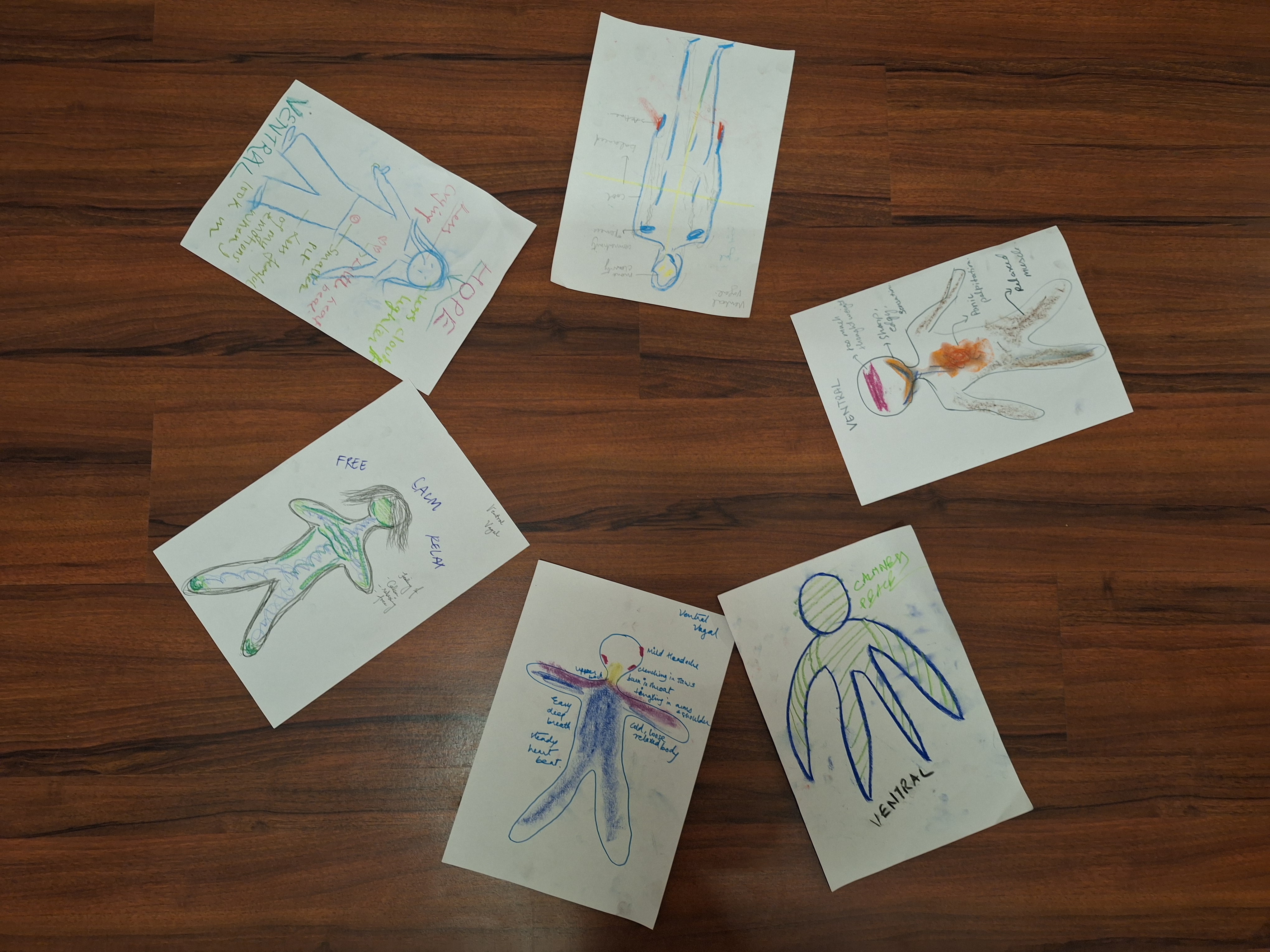 Body maps — somatic awareness practice